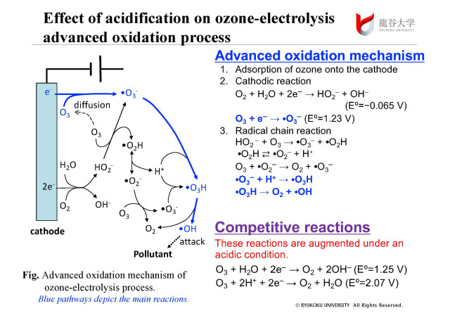 大学院生の研究の成果がOzone: Science & Engineering誌に掲載されました!